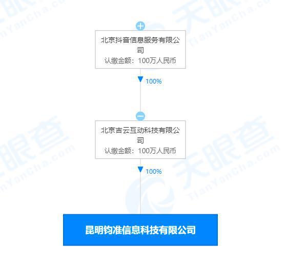 抖音昆明新公司成立 互聯(lián)網數據服務與信息系統(tǒng)集成服務并進