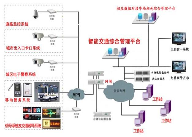 2018年度最佳智慧城市整體解決方案深度解析 信息系統(tǒng)集成服務(wù)的核心價(jià)值